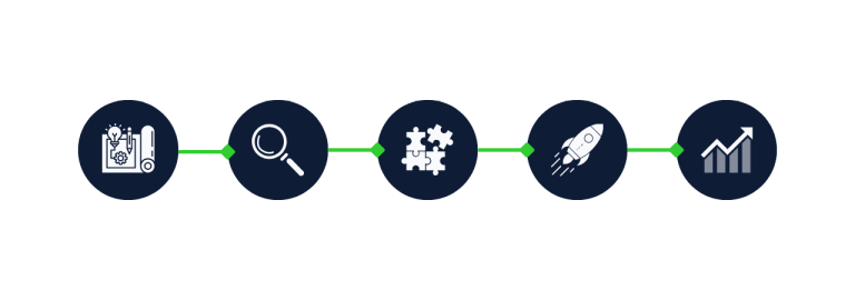 gogodigital_onboarding_process_icon_1280x500